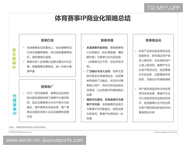 女性体育商业化:赞助与媒体曝光率迎来突破